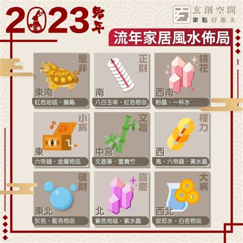 2023財位顏色|2023新年開運6大風水陣教學、居家風水、辦公室風水。